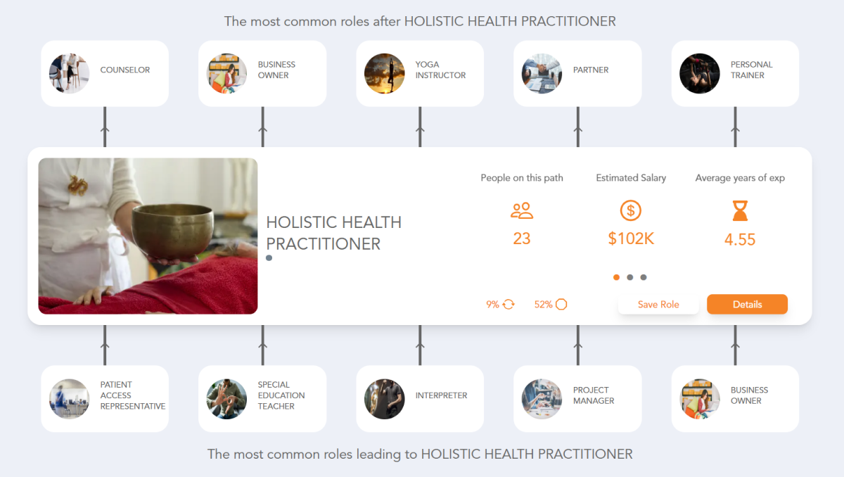 Holistic Health Practitioner Career Path See the Career Paths People